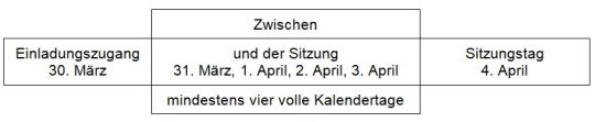 Beispielgrafik Einladungsfrist Beispielgrafik Einladungsfrist